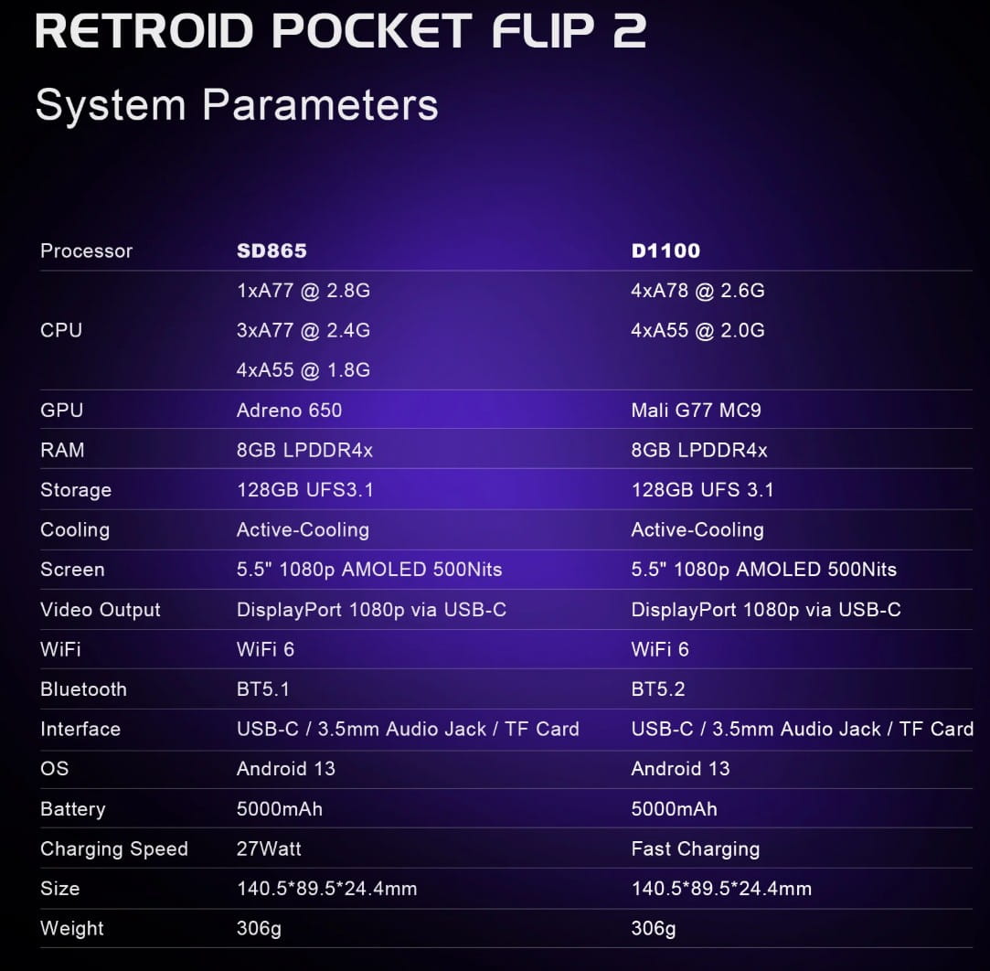 The Stunning Truth About Retroid Pocket Flip 2